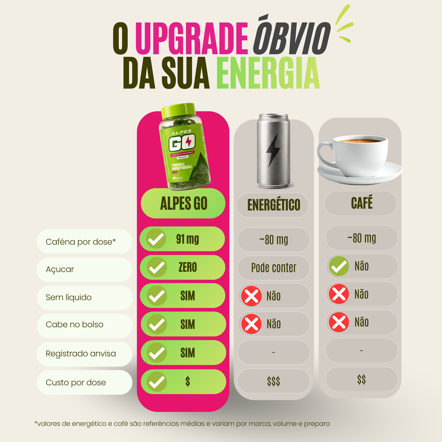 ALPES GO - ENERGÉTICO EM GUMMY - 60 GOMAS - MENTA
