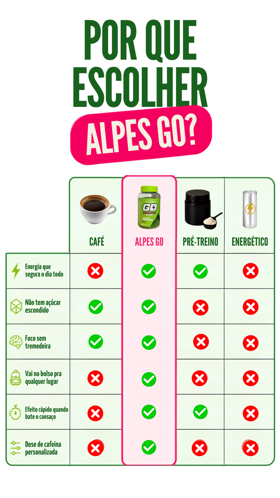 comparativo ALPES GO com energético, pré treino e café