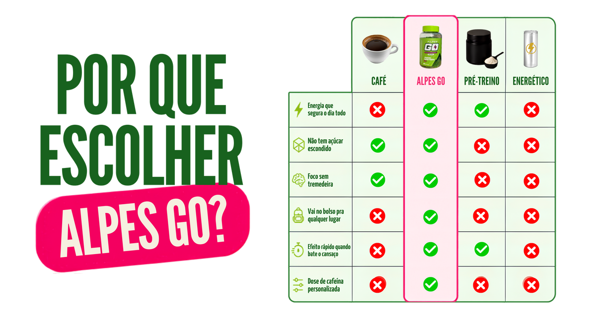comparativo ALPES GO com energético, pré treino e café